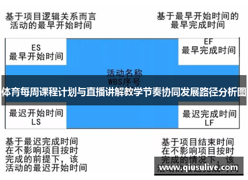 体育每周课程计划与直播讲解教学节奏协同发展路径分析图