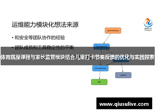体育跳操课程与家长监管模块结合儿童打卡节奏反馈的优化与实践探索