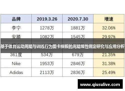 基于体育运动周期与训练行为图卡模板的周期属性绑定研究与应用分析