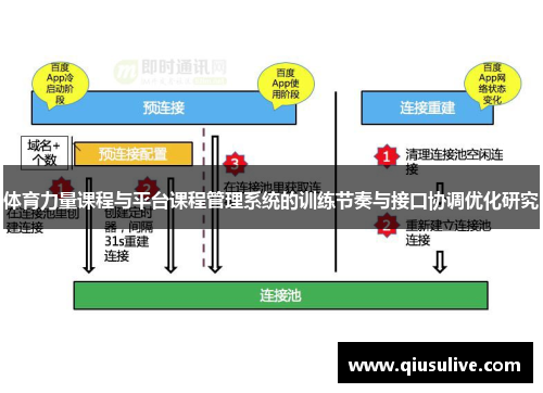 体育力量课程与平台课程管理系统的训练节奏与接口协调优化研究